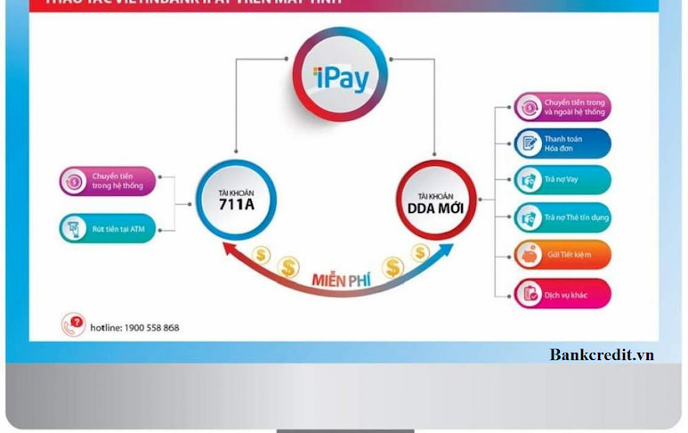 Khách hàng có thể sử dụng dịch vụ ipay Vietinbank để chuyển khoản, giao dịch và quản lý tài khoản tiện lợi, nhanh chóng