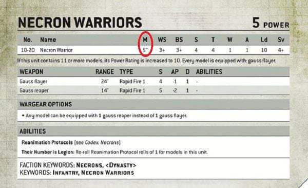 Datasheet hay Thẻ quân trong Warhammer 40K