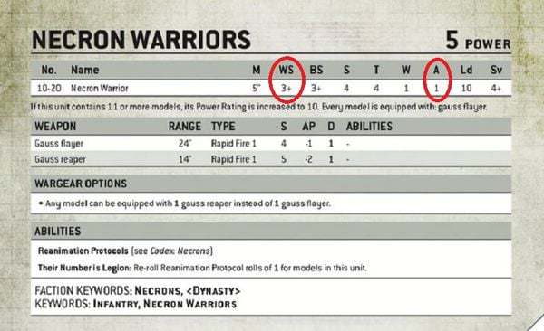 Datasheet hay Thẻ quân trong Warhammer 40K